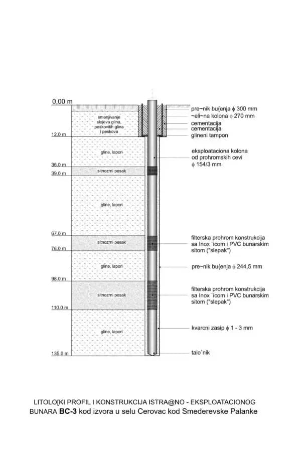 Fabrika vode Cerovac-Smederevska Palanka 1 Fabrika vode Cerovac-Smederevska Palanka 1